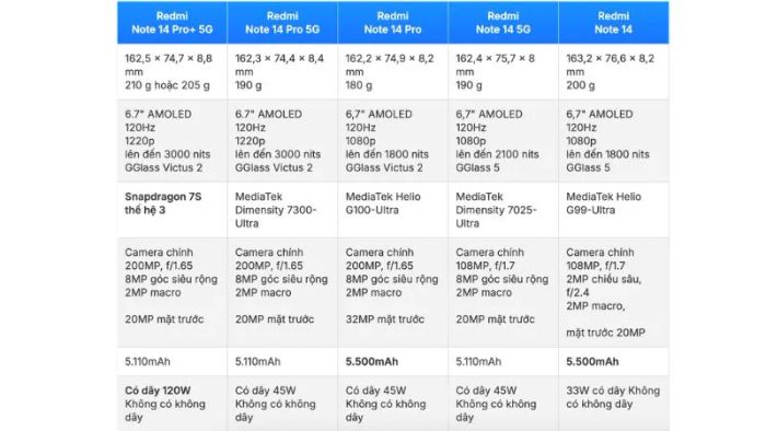 Xiaomi Redmi Note 14 chính thức ra mắt