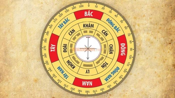 Xác định hướng nhà theo tuổi dựa trên Cung Mệnh