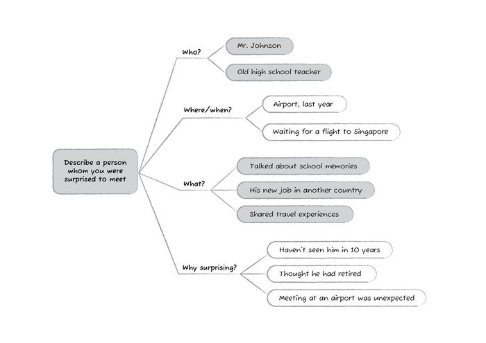 Mẫu bài viết chủ đề mô tả một người bạn đã bất ngờ gặp