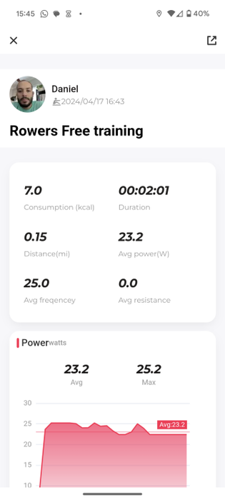A snapshot of the post-workout data.