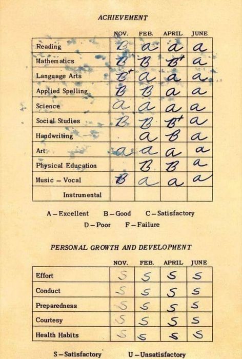 A report card spanning from November to June, with most subjects marked as 'A'. Personal development is generally noted as 'S' for satisfactory.