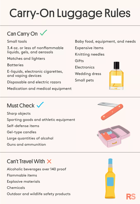 Carry-On Luggage Rules: A Visual Guide