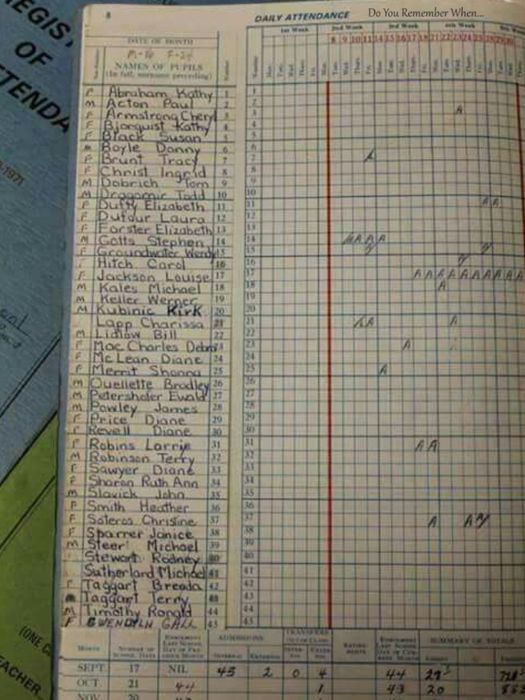 A traditional attendance sheet featuring names and days marked, capturing the essence of the old school method.