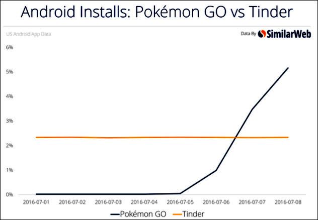 10a-pokemon-tinder-chart