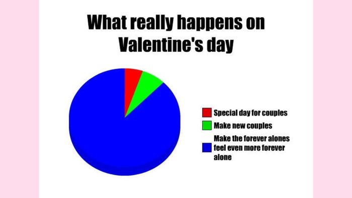 Meme Valentine đòi quà với sự xéo sắc đầy hài hước