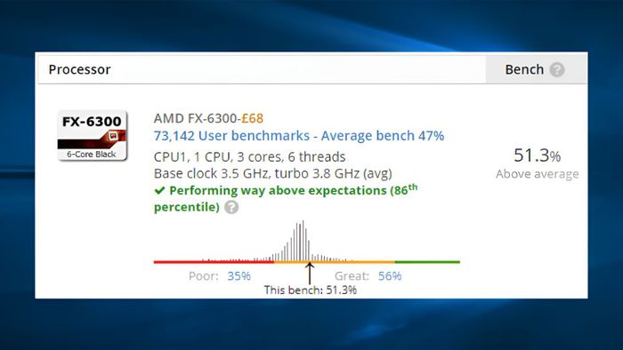 Cách đọc kết quả trên PC UserBenchmark