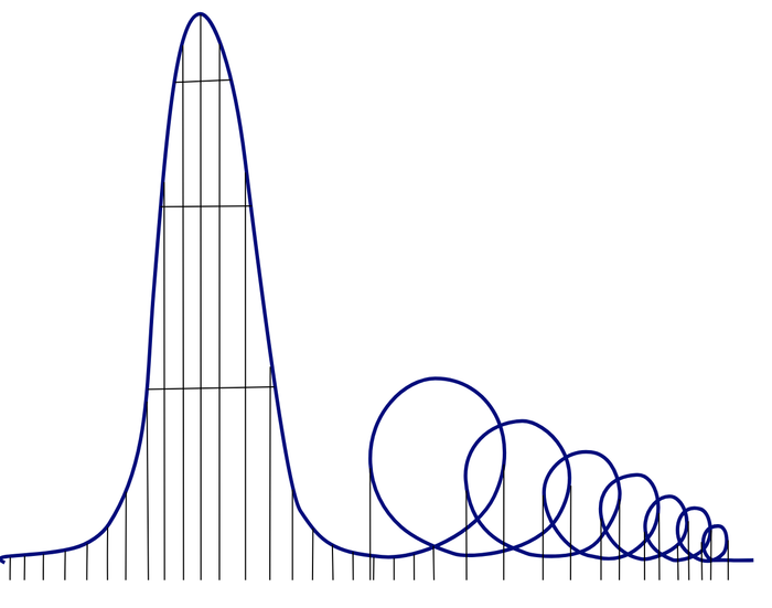 The rollercoaster, featuring one massive drop followed by seven loops