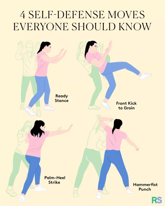 4 Key Self-Defense Moves: Ready stance, palm-heel strike, front kick to the groin, hammerfist punch