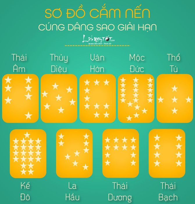 So với nỗi khổ, liệu có ai cảm thấy đủ đầy để tiêu trừ vận hạn?