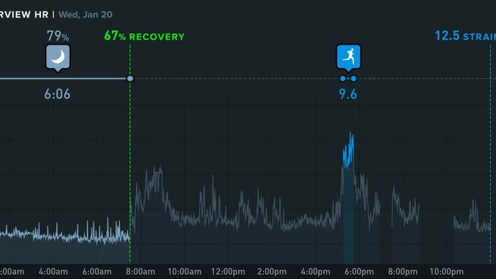 Image of the WHOOP app displaying daily heart rate trends