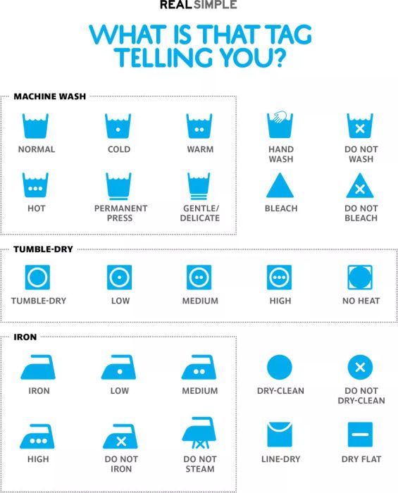 Symbols on Laundry Tags
