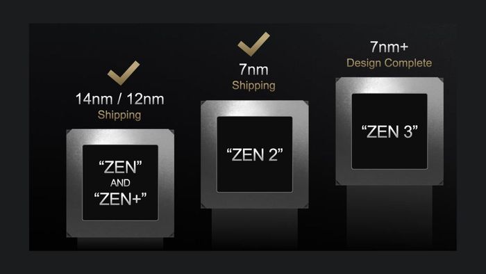 AMD Ryzen 7 5700U tích hợp kiến trúc Zen 3
