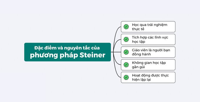 Phương pháp Steiner