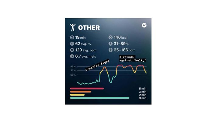 A heart rate graph labeled with 