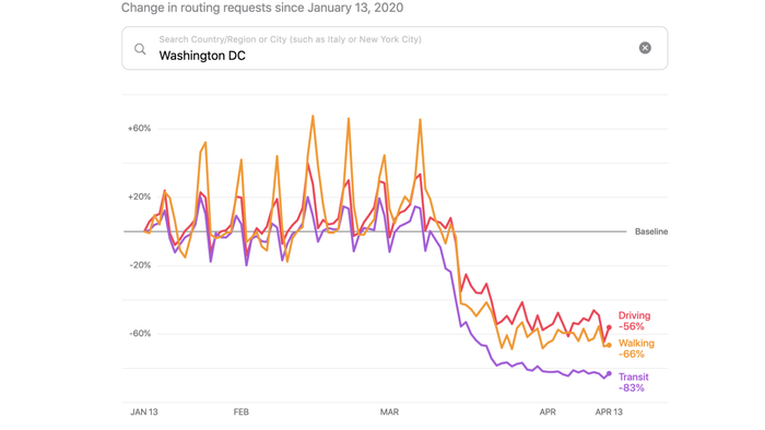 Explore how the patterns of travel have evolved in your city, with data insights from various sources.