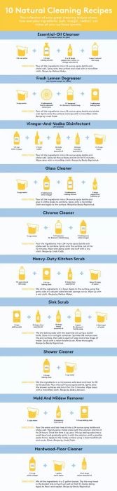 Discover how to create 10 natural, homemade cleaning solutions with easy-to-follow recipes and step-by-step instructions.