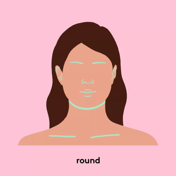 A round face shape is characterized by a rounded hairline and jawline, according to Dr. Shafer. Additionally, the width and length of a round face tend to be roughly equal.