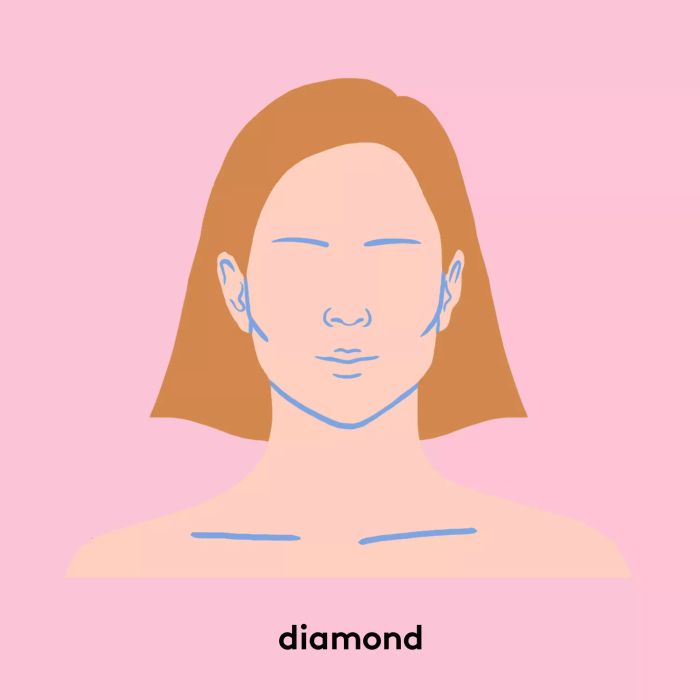 A diamond face shape is a more angular variation of the oval shape. The cheekbones are typically high and prominent, with the distance between them being slightly wider than the forehead. The chin is narrow and pointed, and the hairline often forms a sharp angle.