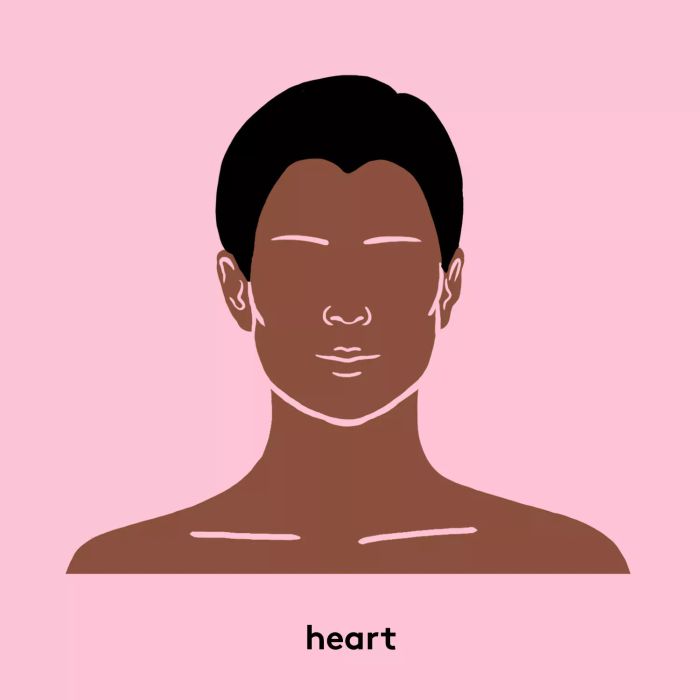 A heart-shaped face is easily identified by a widow's peak hairline, says Dr. Shafer. In addition, the forehead is broader than the jawline, the cheekbones are wider than the forehead, and the chin is narrow and sharply pointed.