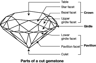 Diamond Components