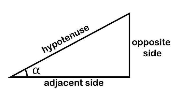 A right triangle with its sides labeled according to their relationship with a given angle is crucial for understanding trigonometric concepts.