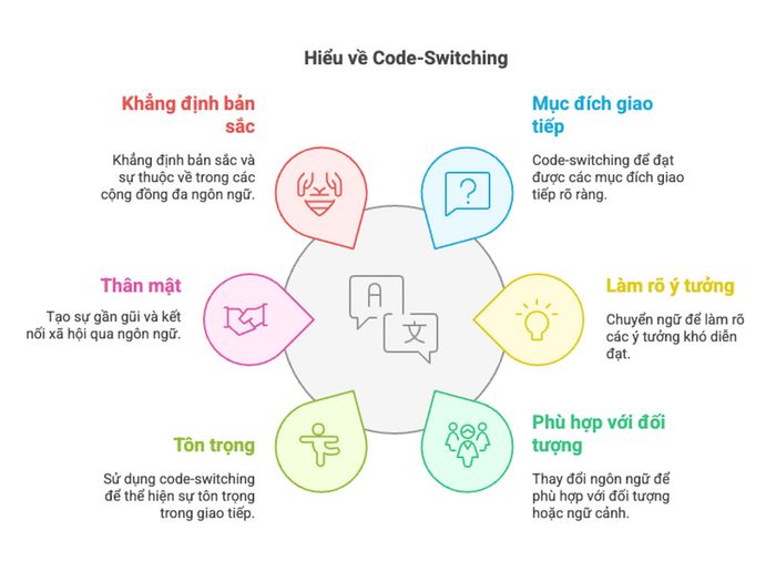Mục đích đằng sau code-switching