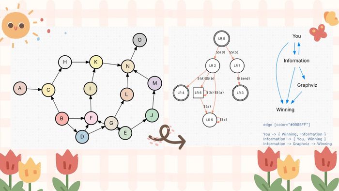 Công cụ vẽ quy trình làm việc số 8