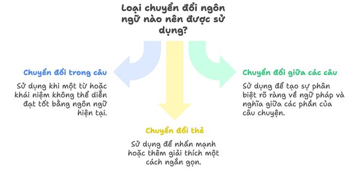 Các loại hình code-switching
