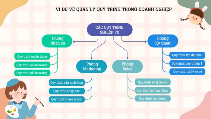 Công cụ vẽ quy trình làm việc và hướng dẫn sử dụng