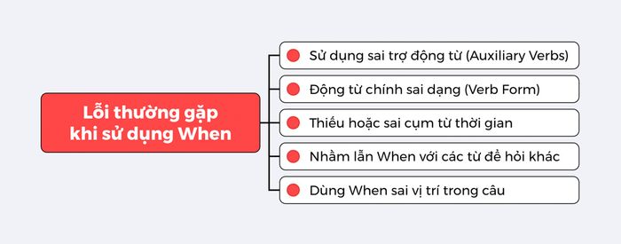 Lỗi thường gặp khi đặt câu hỏi When