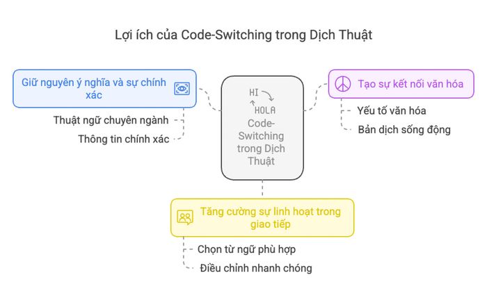 Lợi ích của code-switching trong lĩnh vực dịch thuật