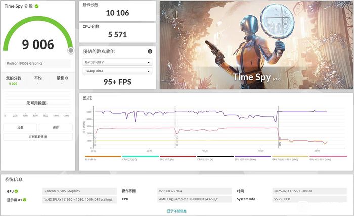 Radeon 8060S trong Ryzen AI MAX+ 395 thể hiện hiệu năng đáng chú ý