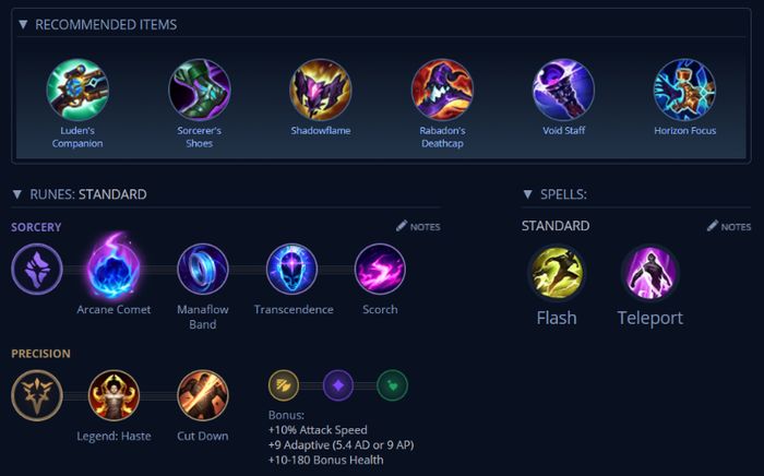 Cách build Mel Medarda