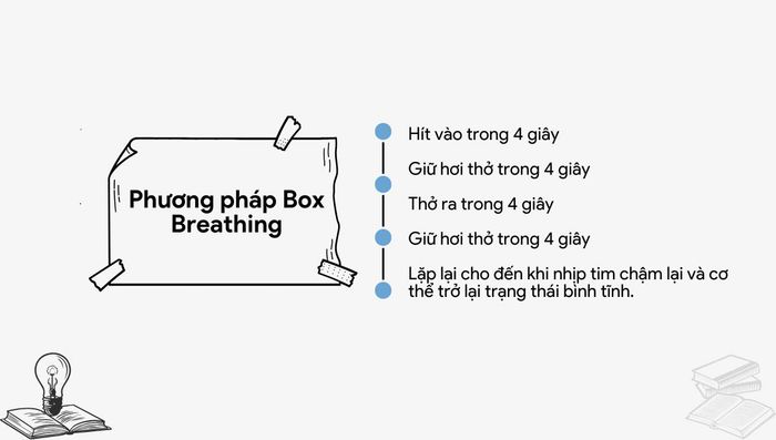 Box breathing