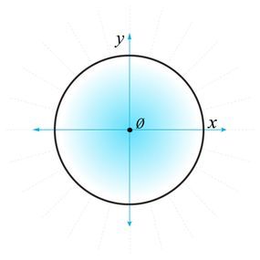illustration of a unit circle in mathematics
