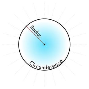 illustration of a unit circle in mathematics