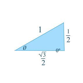 illustration of a unit circle in mathematics