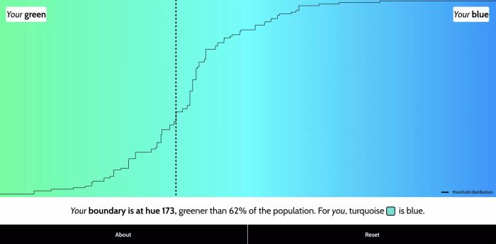 Results from the ismy.blue test