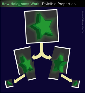 Holograms have the remarkable ability to maintain their full image even when divided into smaller sections.