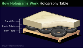 A DIY holography setup can be created with a low table, inner tubes for cushioning, and a sand box.