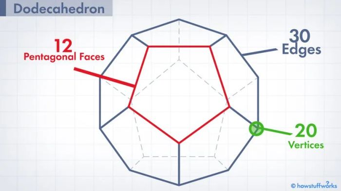 Dodecahedron Illustration
