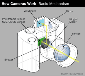 An overview of how a camera functions.