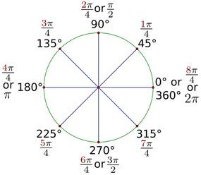 45-degree rotations represented in radian measure