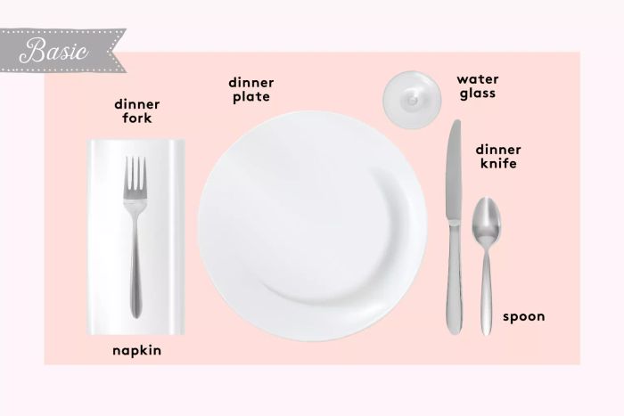 Fundamental Table Setup