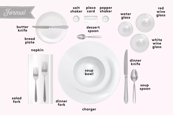 How to Arrange a Formal Table