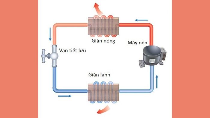 bat-dieu-hoa-24-24-co-ton-dien-khong-