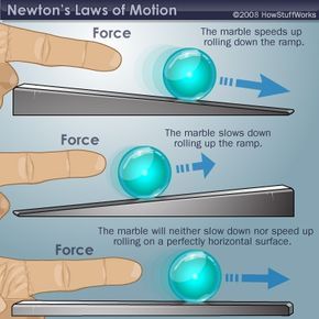 Marbles rolling down inclines