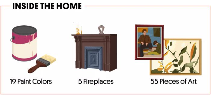 Mytour Home 2024 Infographic: Featuring 19 distinct paint colors, 5 cozy fireplaces, and 55 captivating pieces of art.