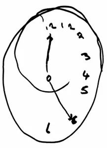 Clock Drawing In Neglect