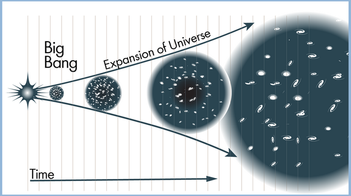 Illustration of the Big Bang Theory